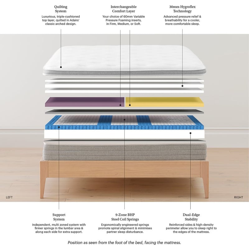 Queen Size Premium Custom Mattress