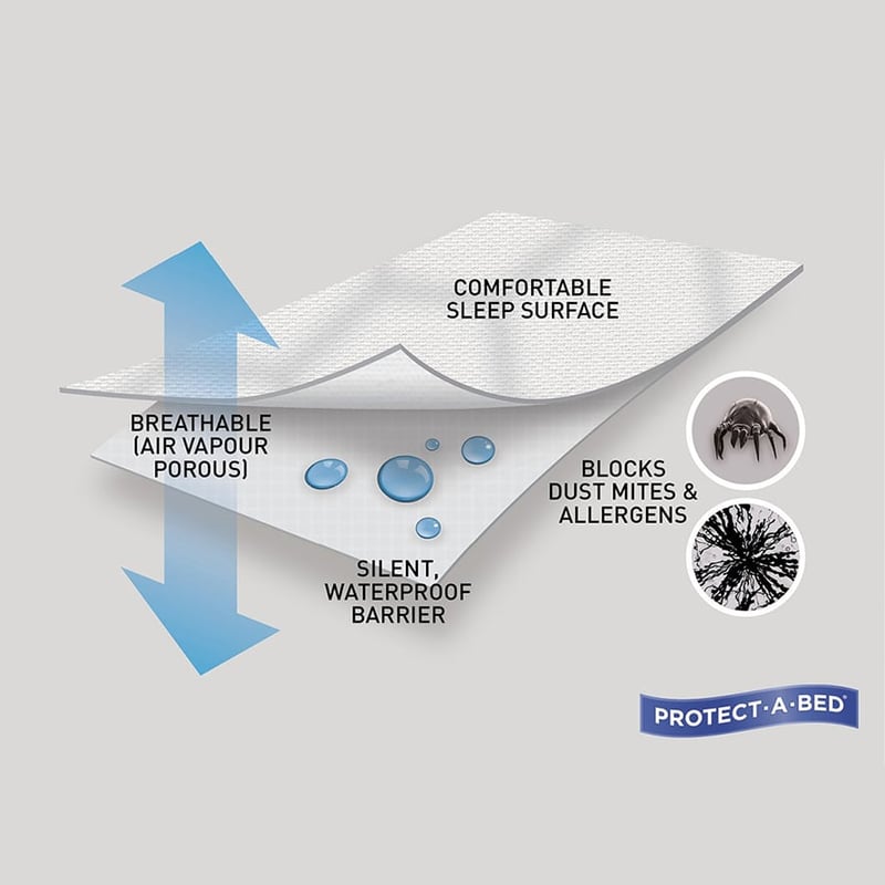 Glacier Danican Cooling Mattress Protector