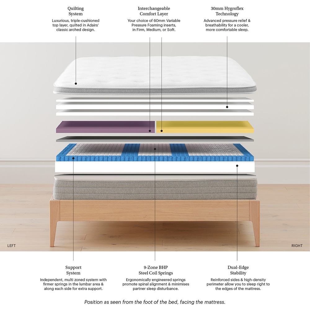 Queen Size Premium Custom Mattress Adairs