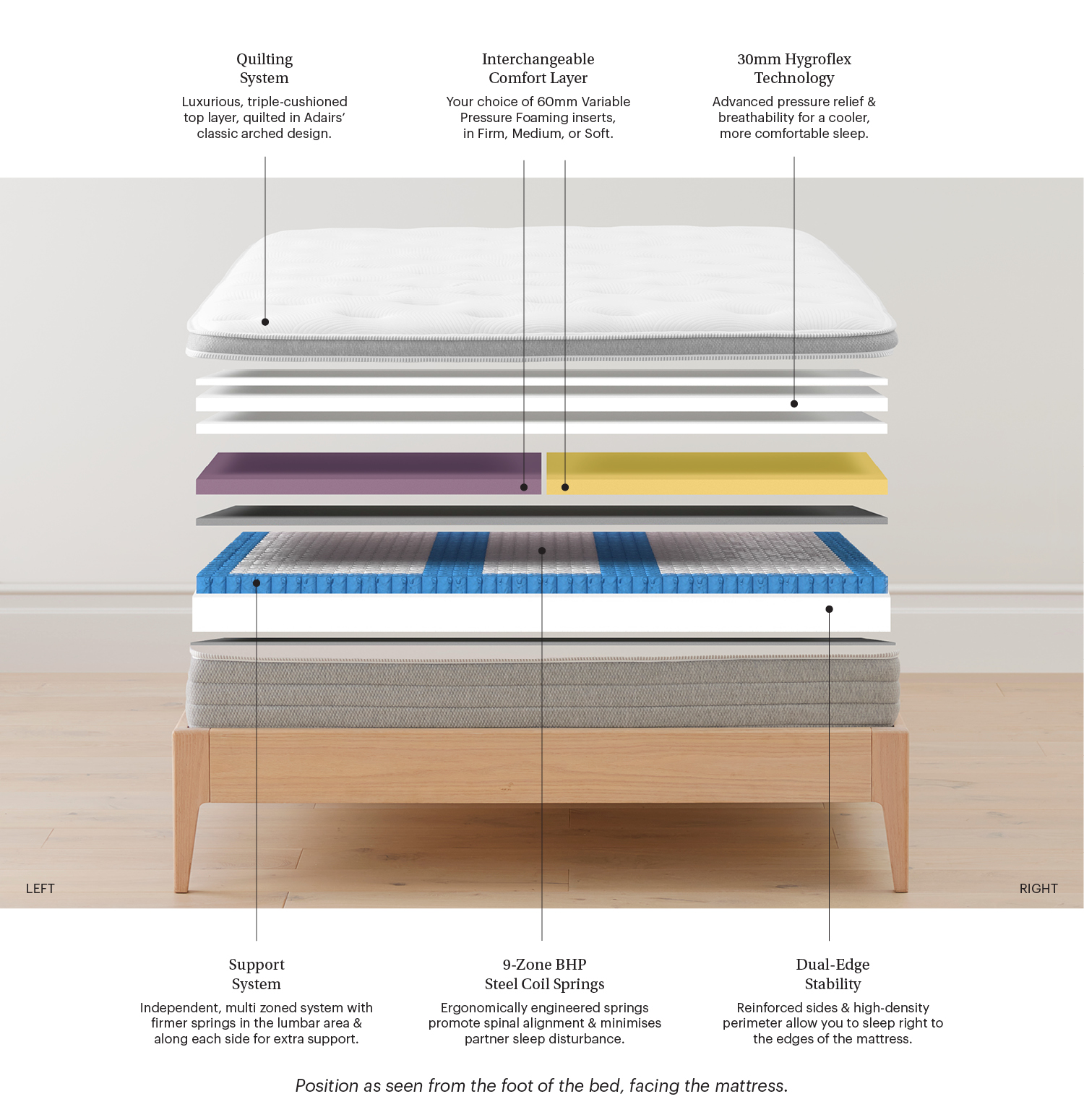 Adairs Premium Mattress Adairs