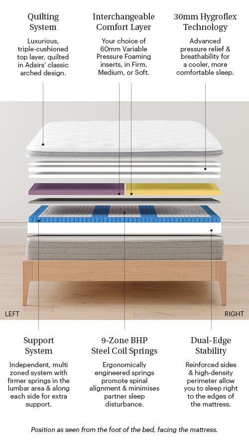 Adairs Premium Mattress Adairs