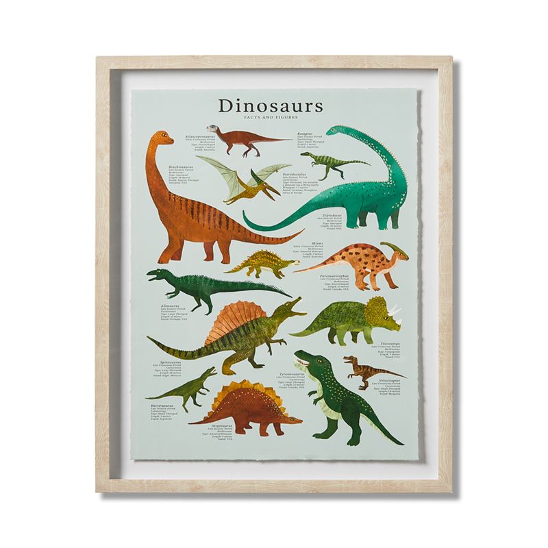 Dinos Of The World Wall Art