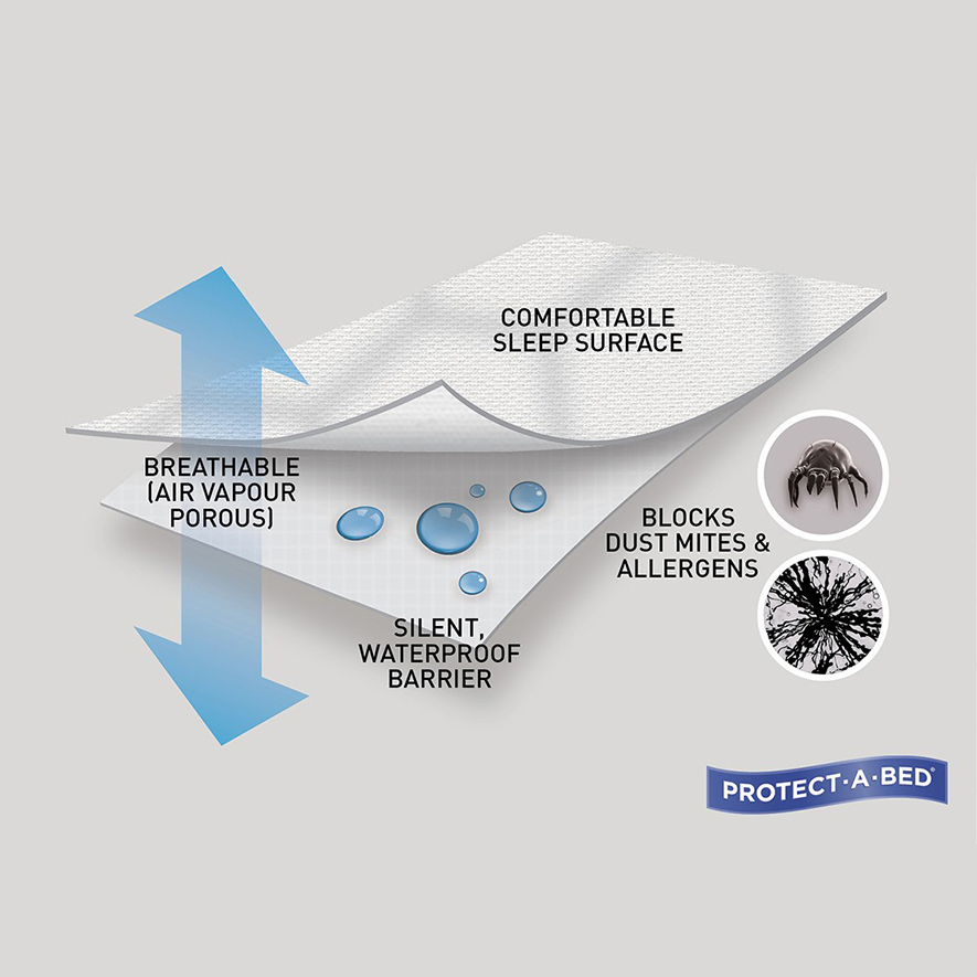 Protect A Bed Glacier Danican Cooling Mattress Protector Adairs