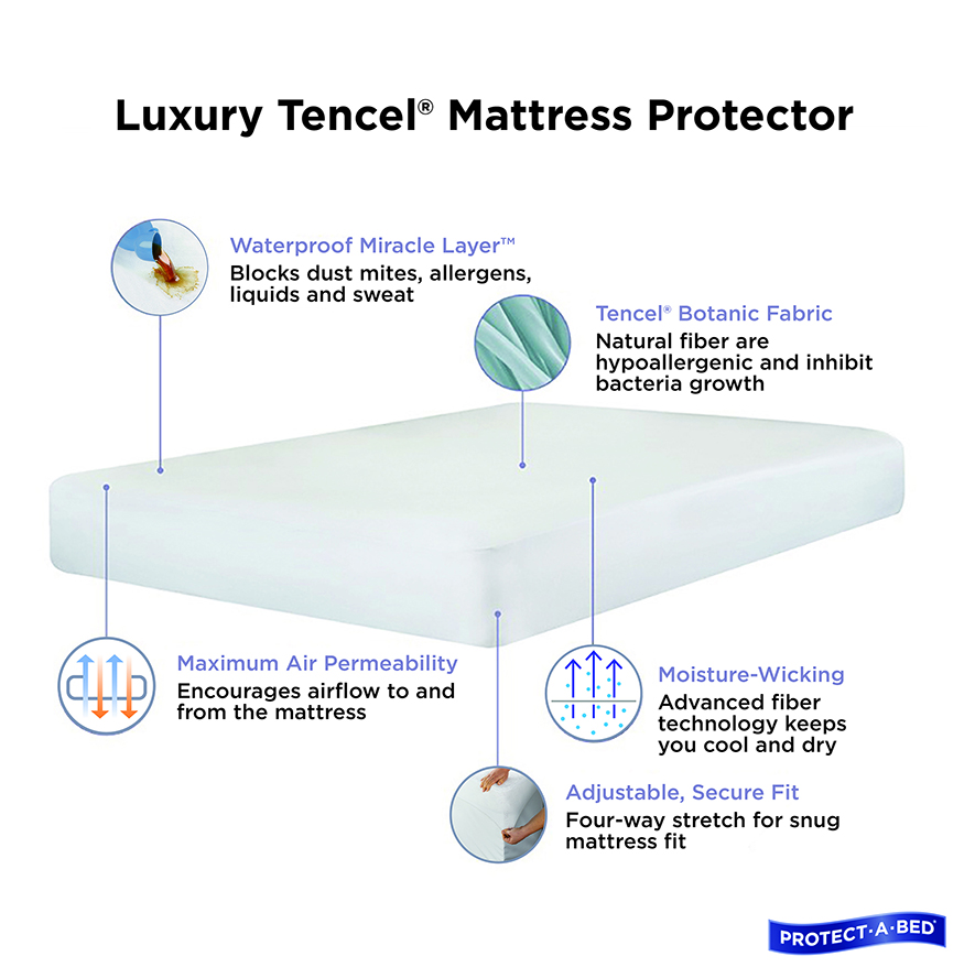 Protect A Bed Aurora Tencel Jersey Mattress Protector Adairs
