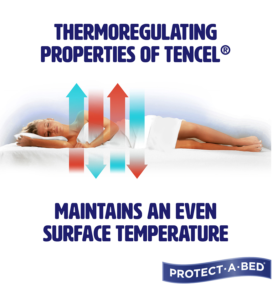 Protect A Bed Aurora Tencel Jersey Mattress Protector Adairs